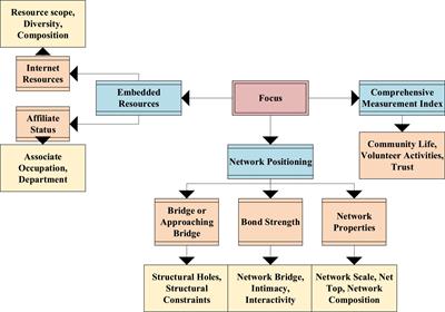 The Influencing Factors of Art Graduates’ Entrepreneurship by Logistic Regression Analysis From the Perspective of Entrepreneurial Mentality